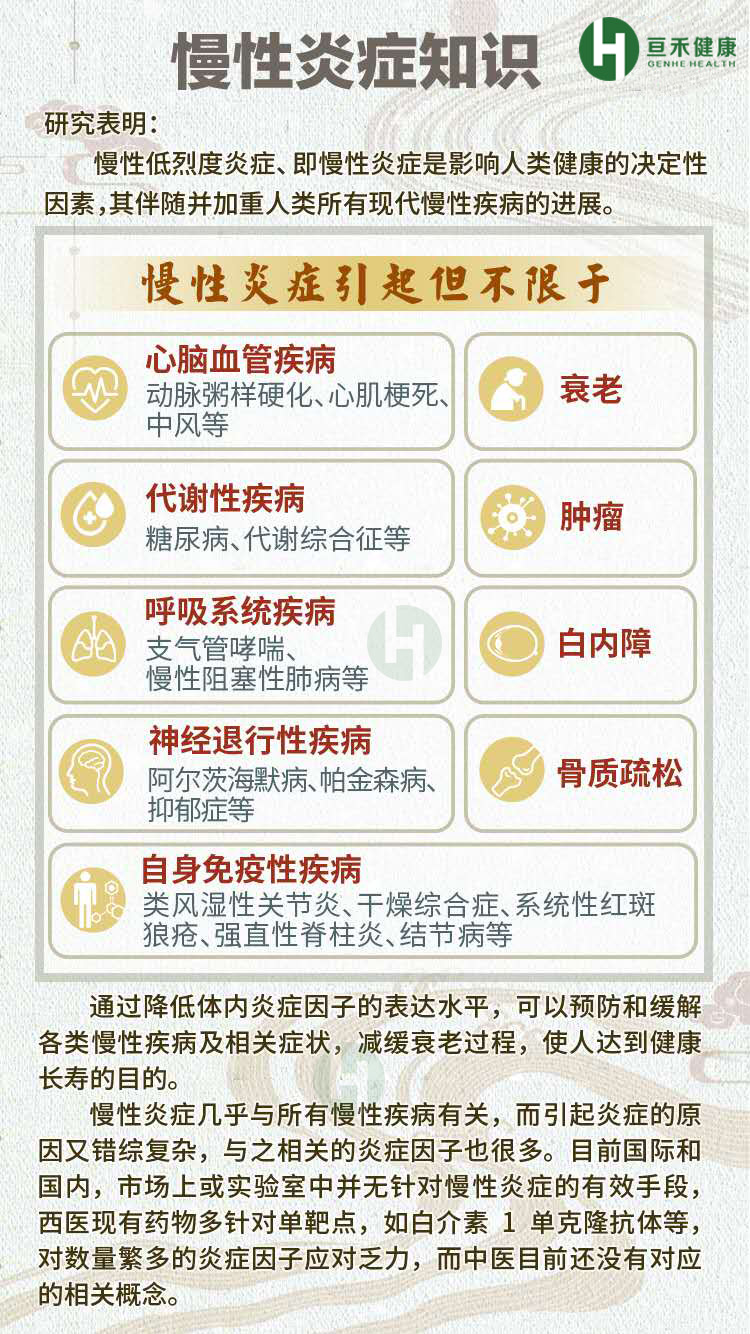 慢性炎症知识